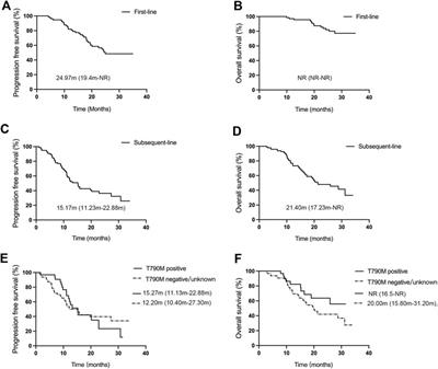 Clinical efficacy and safety analysis of aumolertinib in real-world treatment of EGFR-mutated advanced non-small-cell lung cancer